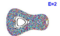 Poincaré section A=1, E=2